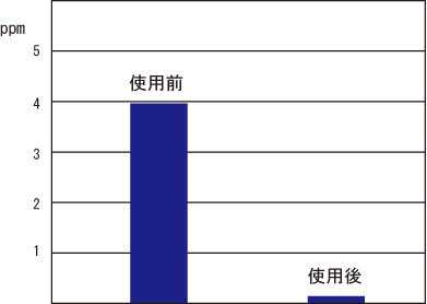 グリーストラップ消臭