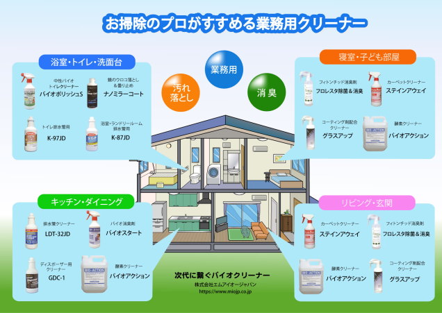 バイオクリーナー